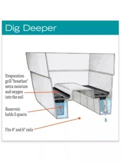 Self-Watering Railing Planter -Garden Care Shop hiw 40 145 jpg
